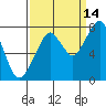 Westport tide chart for Saturday, September 14, 2024