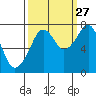 Westport tide chart for Friday, September 27, 2024