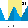 Westport tide chart for Sunday, September 29, 2024