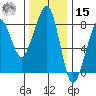 Westport tide chart for Friday, November 15, 2024