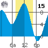 Westport tide chart for Sunday, December 15, 2024