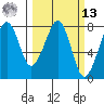 Westport tide chart for Thursday, March 13, 2025