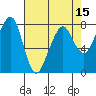 Westport tide chart for Tuesday, April 15, 2025