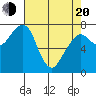Westport tide chart for Sunday, April 20, 2025