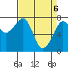 Westport tide chart for Sunday, April 6, 2025