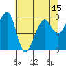 Westport tide chart for Thursday, May 15, 2025