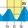 Westport tide chart for Wednesday, May 21, 2025