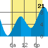 Westport tide chart for Saturday, June 21, 2025