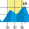 Westport tide chart for Monday, September 15, 2025