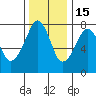 Westport tide chart for Saturday, November 15, 2025