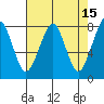 Westport tide chart for Wednesday, April 15, 2026