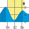 Westport tide chart for Wednesday, April 8, 2026