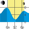 Westport tide chart for Thursday, April 9, 2026