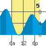 Westport tide chart for Tuesday, May 5, 2026