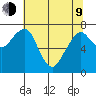 Westport tide chart for Saturday, May 9, 2026
