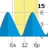 Westville tide chart for Monday, March 15, 2021