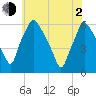 Westville tide chart for Wednesday, June 2, 2021