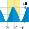 Westville tide chart for Monday, November 15, 2021