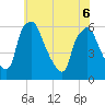 Westville tide chart for Monday, June 6, 2022