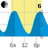 Westville tide chart for Wednesday, July 6, 2022