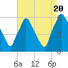 Westville tide chart for Saturday, August 20, 2022