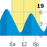 Westville tide chart for Wednesday, July 19, 2023