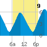 Westville tide chart for Saturday, September 9, 2023