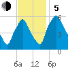Westville tide chart for Sunday, November 5, 2023