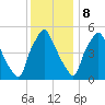 Westville tide chart for Friday, December 8, 2023