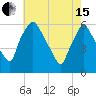 Westville tide chart for Wednesday, May 15, 2024
