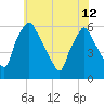 Westville tide chart for Wednesday, June 12, 2024