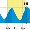 Westville tide chart for Saturday, June 15, 2024
