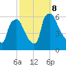Westville tide chart for Tuesday, October 8, 2024