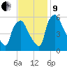 Westville tide chart for Saturday, November 9, 2024