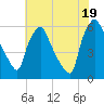 Westville tide chart for Saturday, July 19, 2025