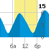 Westville tide chart for Wednesday, October 15, 2025