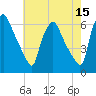 Westville tide chart for Friday, May 15, 2026
