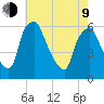 Westville tide chart for Saturday, May 9, 2026