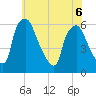 Westville tide chart for Saturday, June 6, 2026