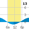 Wetappo Creek tide chart for Wednesday, January 13, 2021
