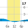 Wetappo Creek tide chart for Sunday, January 17, 2021