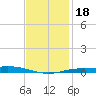 Wetappo Creek tide chart for Monday, January 18, 2021