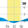 Wetappo Creek tide chart for Saturday, January 30, 2021