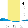 Wetappo Creek tide chart for Monday, January 4, 2021