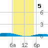 Wetappo Creek tide chart for Tuesday, January 5, 2021