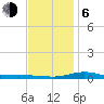 Wetappo Creek tide chart for Wednesday, January 6, 2021