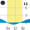 Wetappo Creek tide chart for Thursday, February 11, 2021