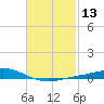 Wetappo Creek tide chart for Saturday, February 13, 2021