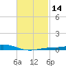 Wetappo Creek tide chart for Sunday, February 14, 2021