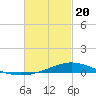 Wetappo Creek tide chart for Saturday, February 20, 2021
